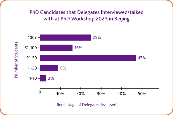 PhD Workshop China